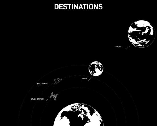 Илон Маск и SpaceX анонсируют тур-полёты на Луну, Марс и вокруг Земли: когда это произойдет и сколько будет стоить?